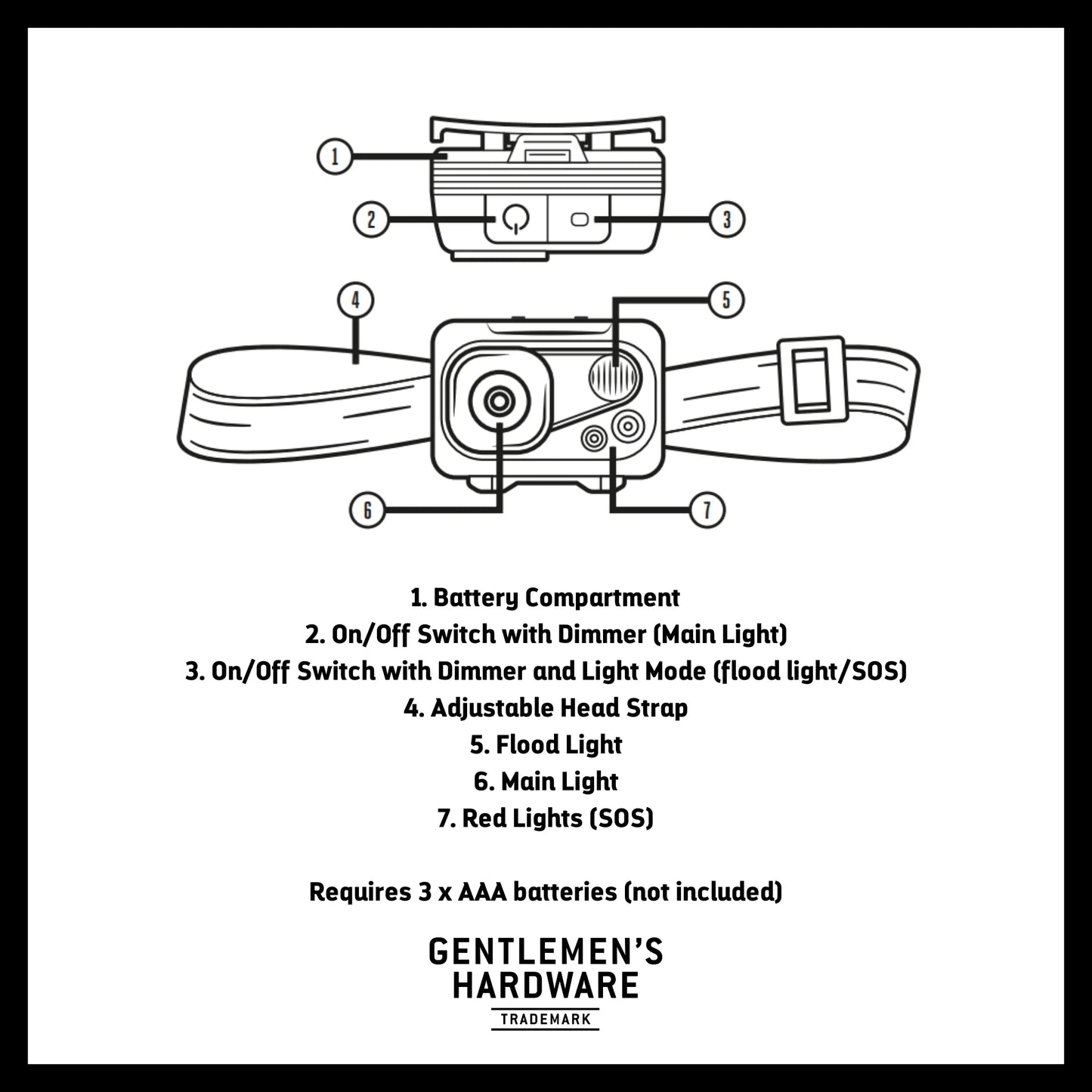 LED Head Lamp